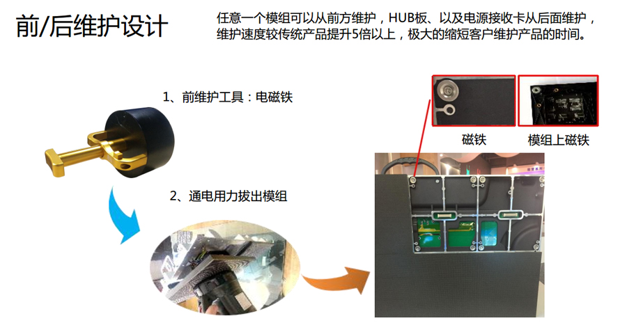 小間距UTV系列產(chǎn)品-前后維護設計.jpg